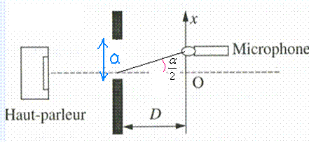 diffraction par une porte