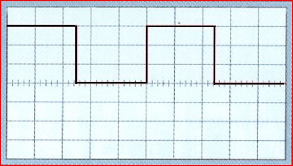 propagation dans une fibre optique