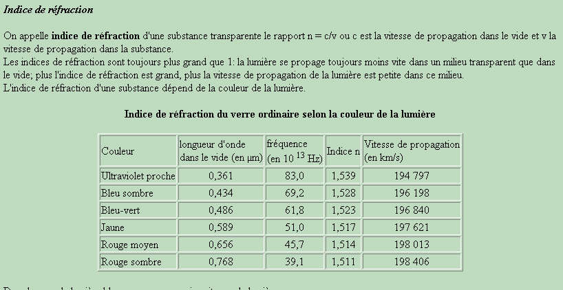 propagation dans une fibre optique