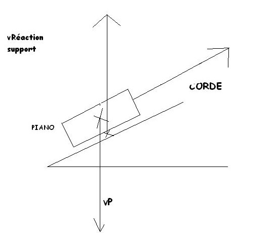 Exercice force piano