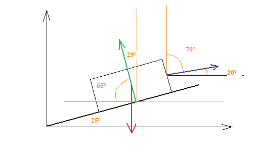 Exercice force piano