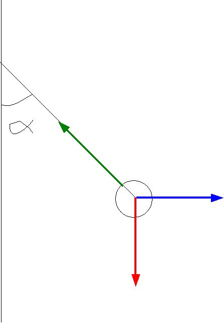 Pendule en equilibre exercice