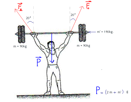 Exercice physique force 1re