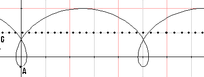 etude du mouvement d\'une roue de vlo 