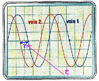 Onde sonore et onde lumineuse