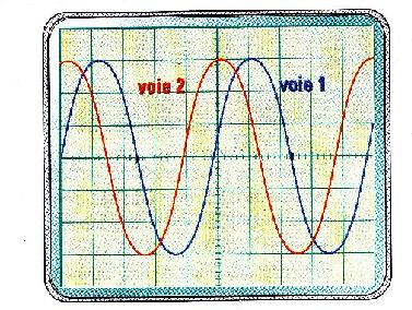 Onde sonore et onde lumineuse