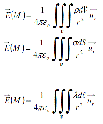 Electrostatique un doute...