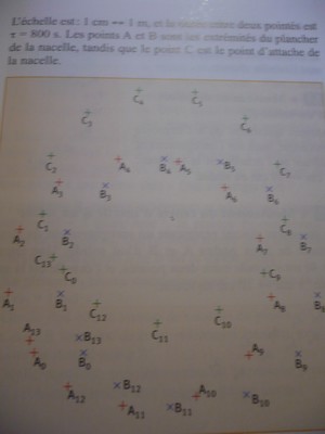 rotation et translation d\'un solide