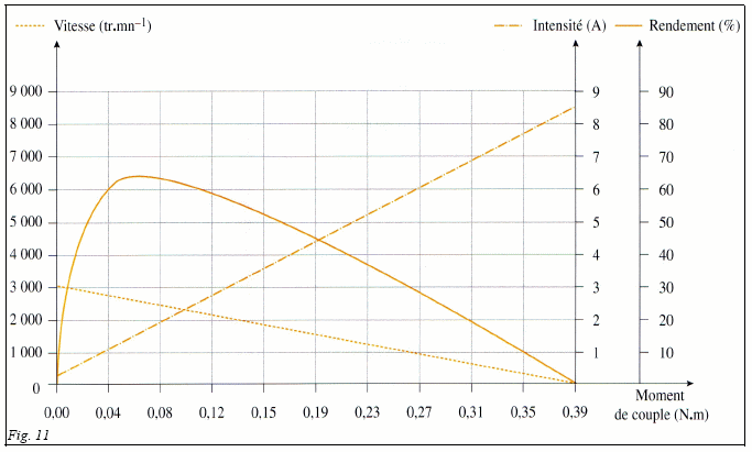 modification de position du sige conducteur de la peugeot 607