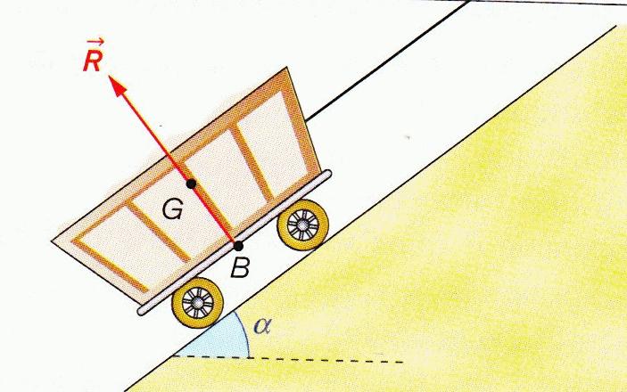  Chariot qui monte