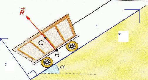  Chariot qui monte