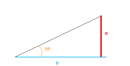 Distance angulaire