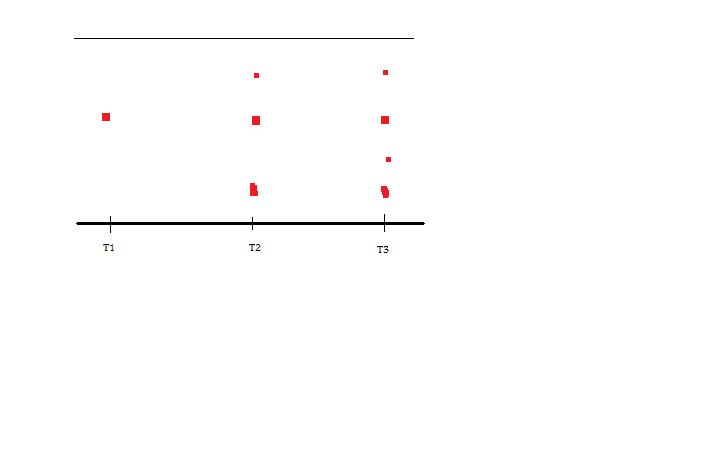 chromatographie 