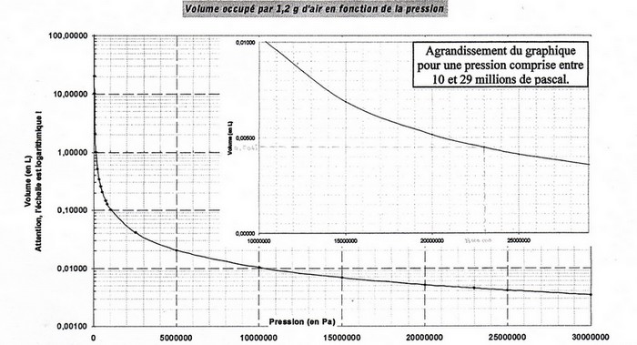 [Devoir Maison] Plonge en eau  trouble 