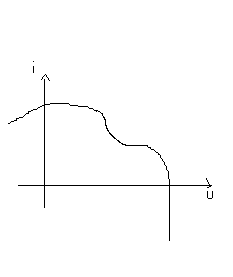 droite de charge / point de fonctionnement