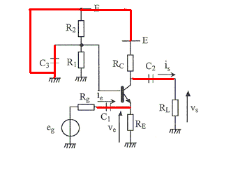 Schma dynamique