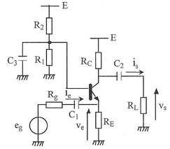 Schma dynamique