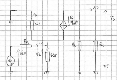 Schma dynamique