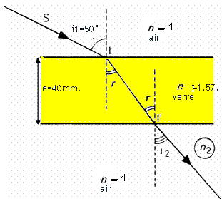 rflexion-refraction de la lumire 