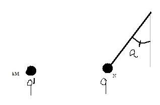 interaction electrique