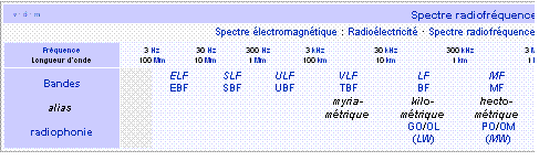 Etude d\'une onde sonore