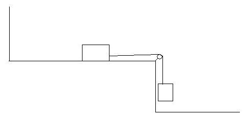 coefficient de frottement 