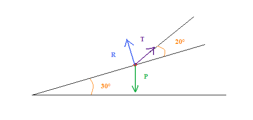 Projection vectorielle