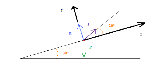Projection vectorielle