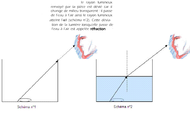 Rfraction Merci :) 