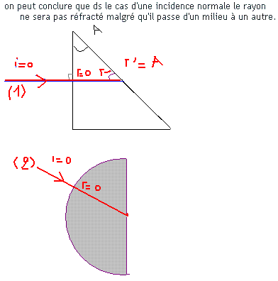 Rfraction Merci :) 