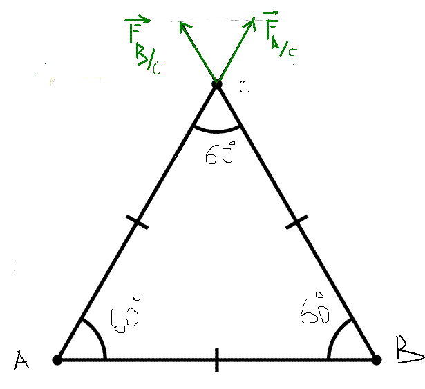 Force lectrique
