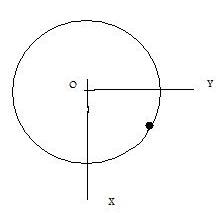 Mouvement circulaire
