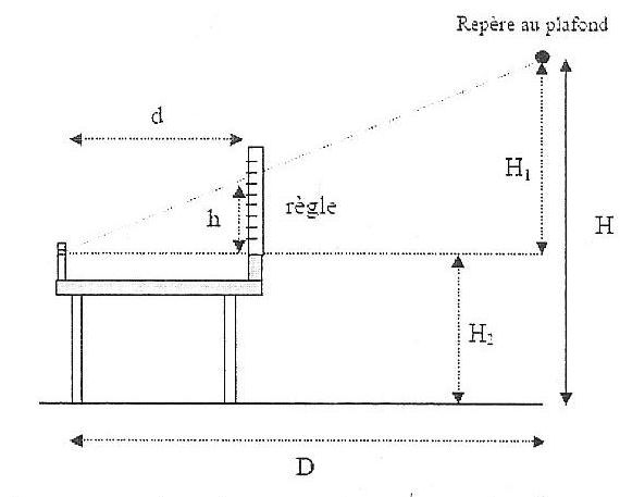 Mesure de longueurs d\'objets distants.