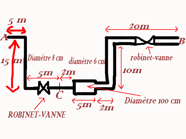 gnie chimique 
