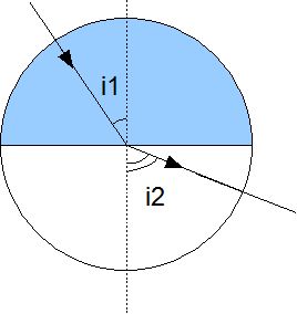 Rfraction limite