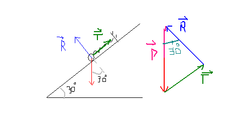 force effet d\'une force