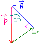 force effet d\'une force