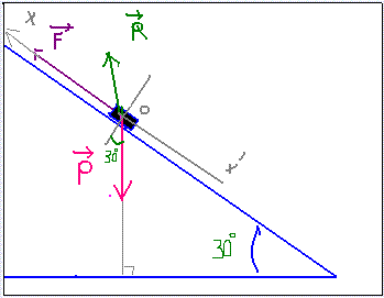 effet d\'une force