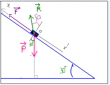 effet d\'une force