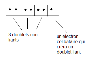 Doublets liants et non liants rgle de Lewis