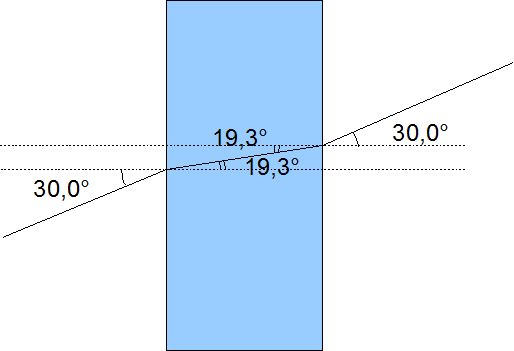 angle rfract