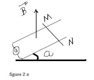 force de LAPLACE