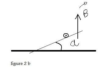 force de LAPLACE