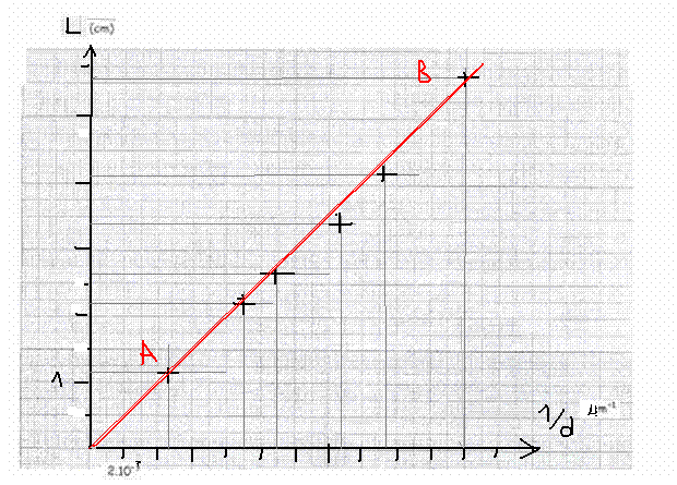Evaluer le diamtre d\'un cheveu ( avec image ) 