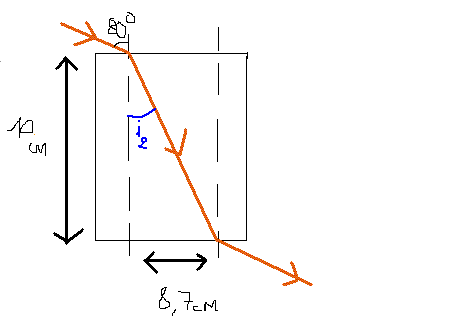 Petit probleme exercice refraction
