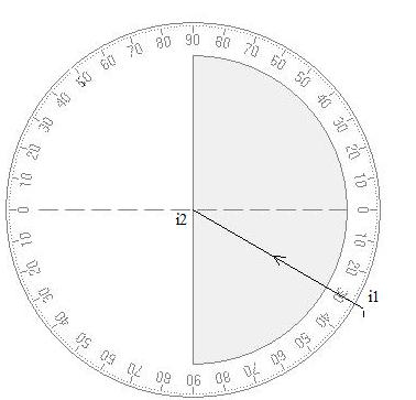 Rfraction de la lumire