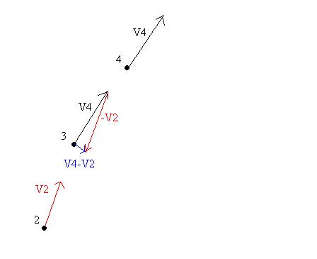 deuxime loi de Newton