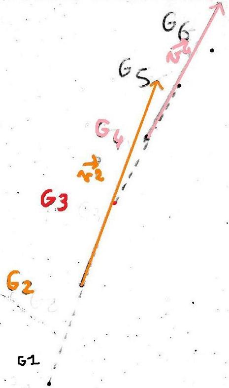 deuxime loi de Newton
