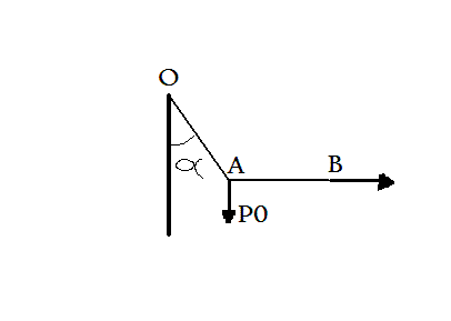 Equilibre de deux ressorts