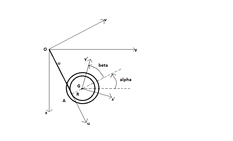 Expression vecteur vitesse